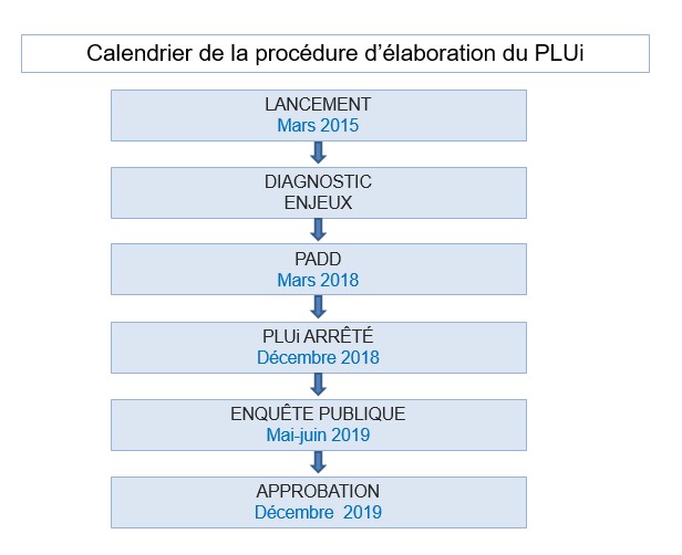 Calendrier