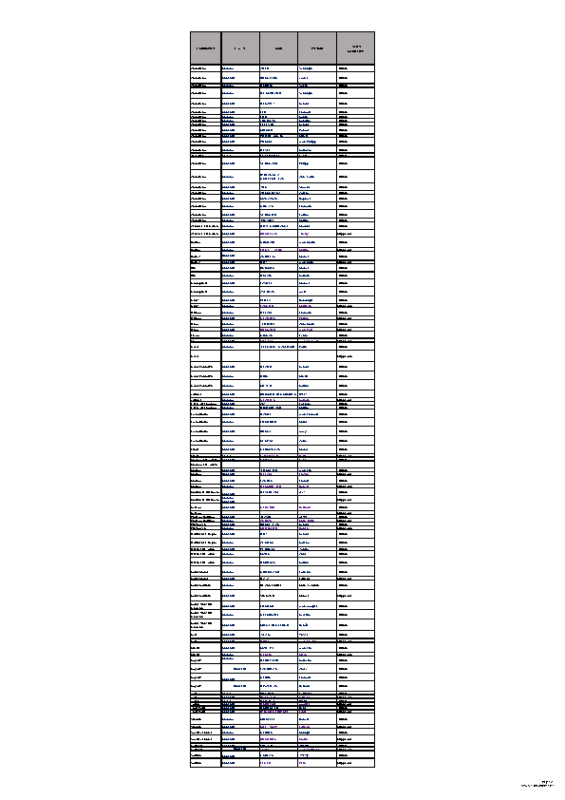 Liste des 75 conseillers communautaires