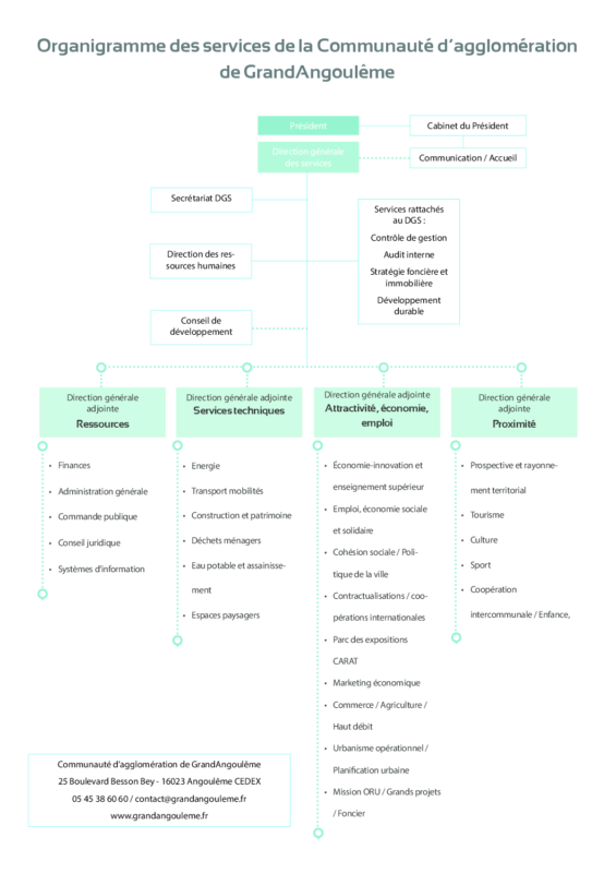 Organigramme des services 2018