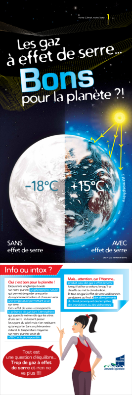 Exposition sur le changement climatique pour les adultes