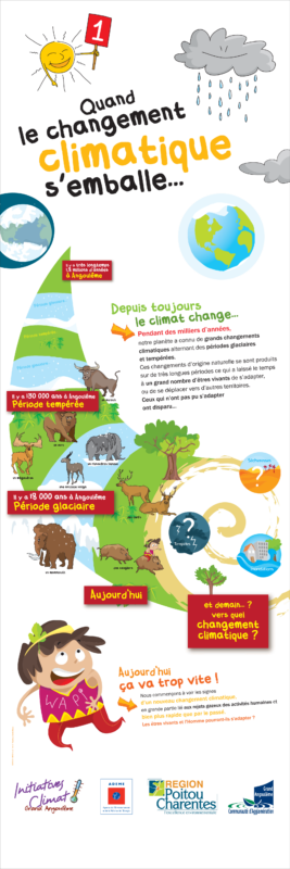 Exposition sur le changement climatique pour les enfants