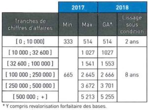 Valeurs des BM 2017