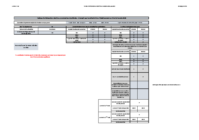 Publication de déclaration relatif aux nominations équilibrées