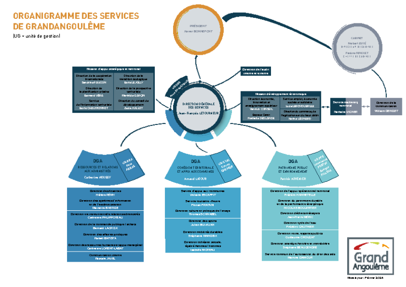 Organigramme des services de GrandAngoulême