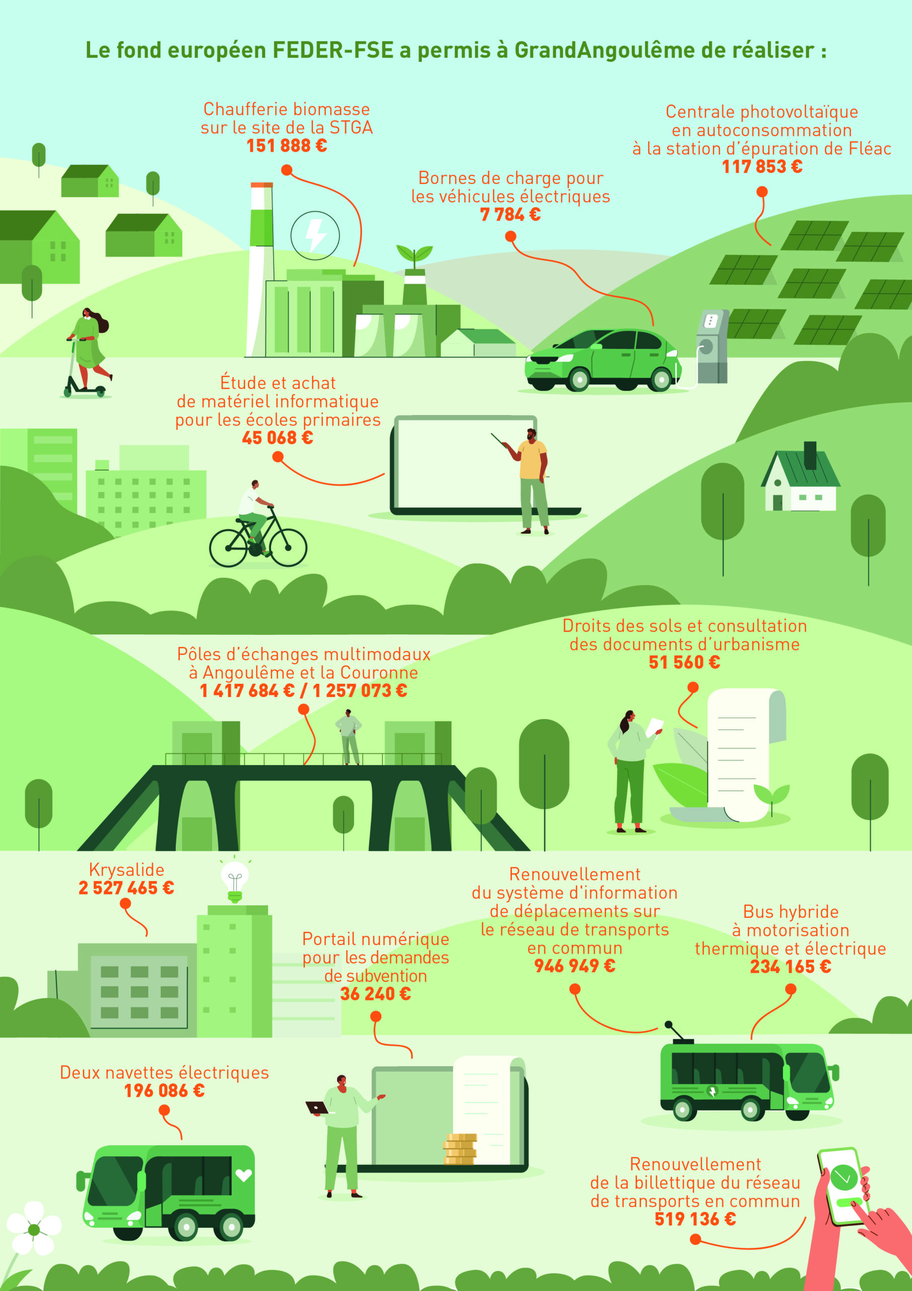 2502_Infographie FEDER FSE_V3