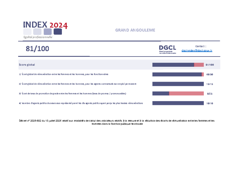 Index égalité professionnelle 2024