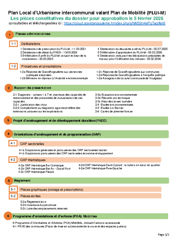 Sommaire du dossier du PLUi-M