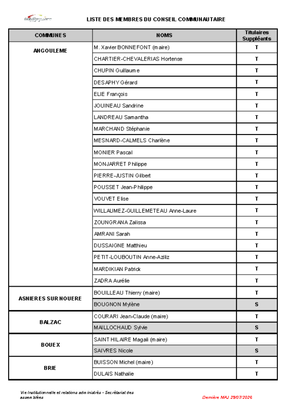 Les conseillers communautaires